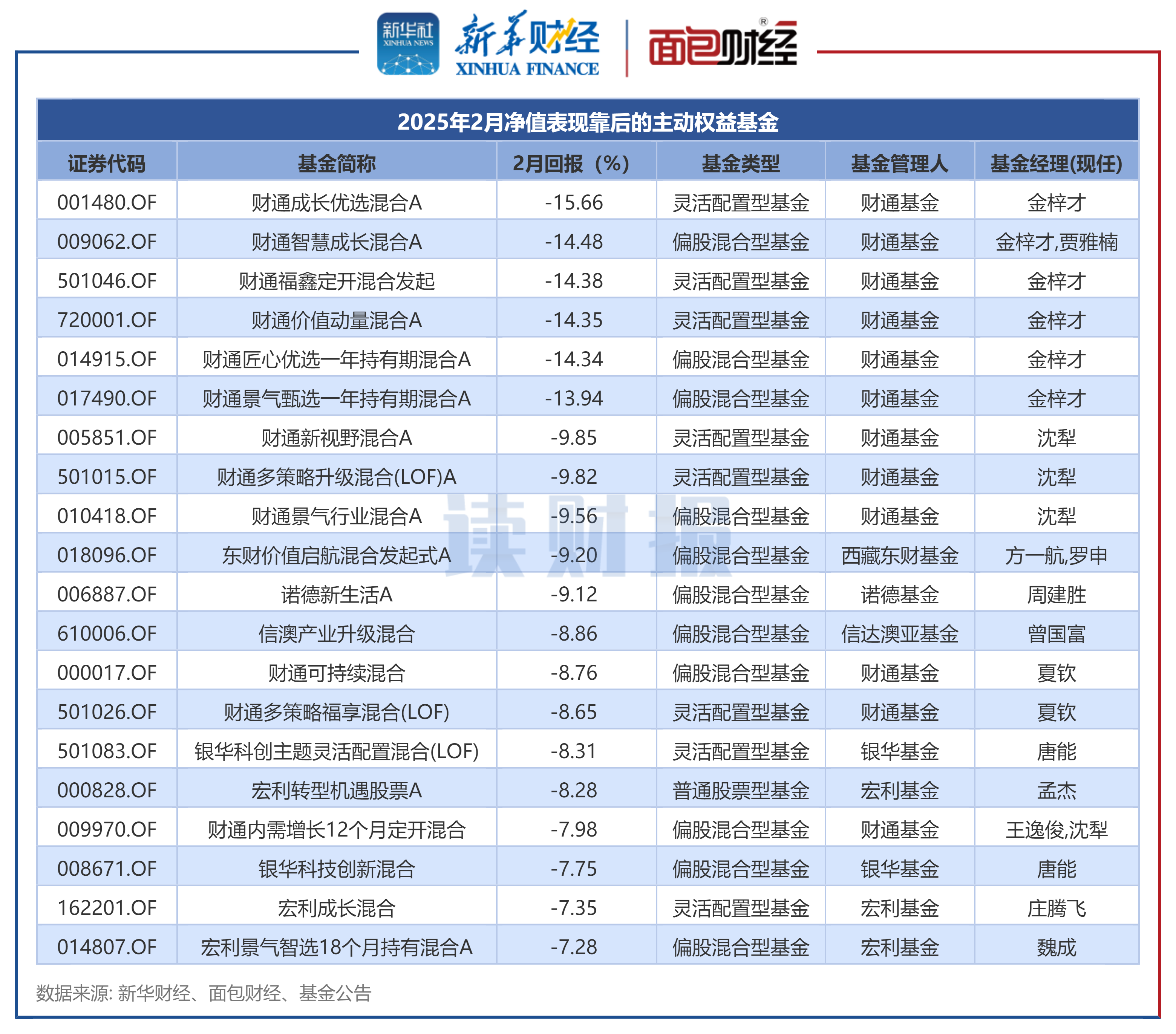 【机构观债】2025年7月债市成交持续回温 信用利差延续震荡