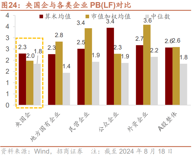 国资容亏容错,北京跟进!
