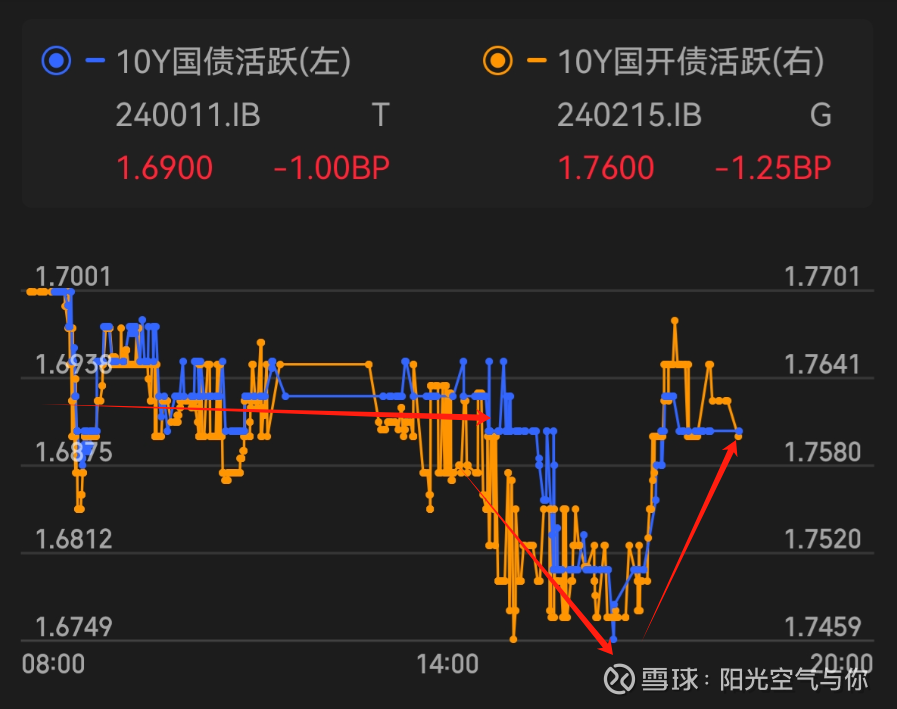 【西街观察】债市“零容忍”治乱