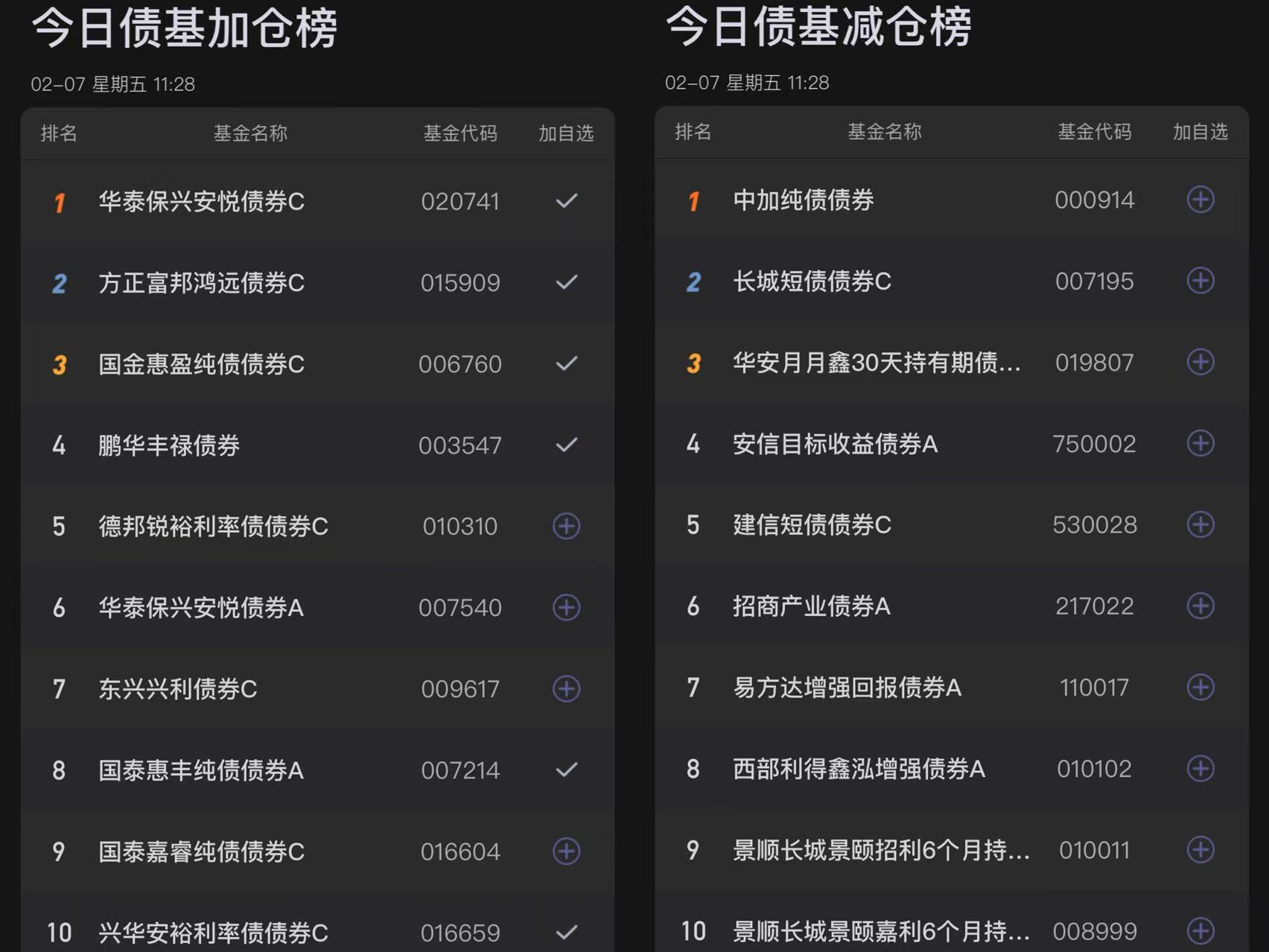金融债利率已处历史低位