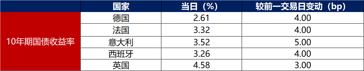 债市早参8月7日|政府债券发行高峰期持续，资金面承压；城投债收益率进入“1”时代