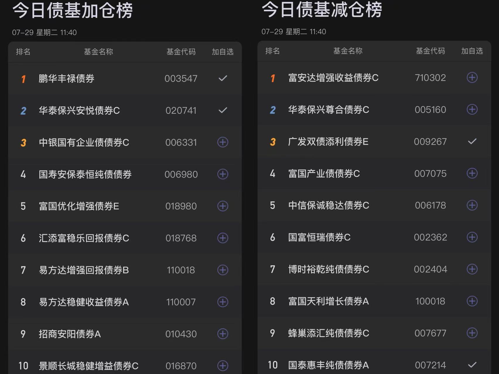 债市早参8月7日|政府债券发行高峰期持续，资金面承压；城投债收益率进入“1”时代