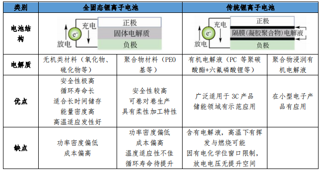资本加码固态电池 欣界能源正式完成数亿元A轮融资