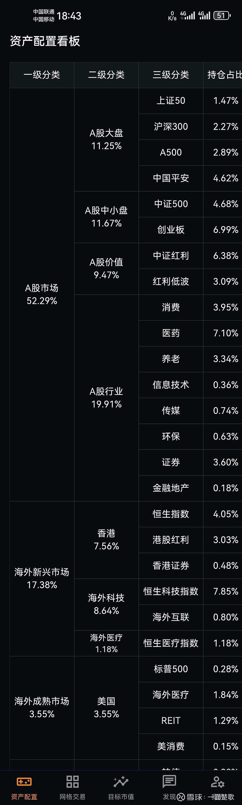 股债走势逐渐脱敏，再平衡下资金分流或持续｜机构要评