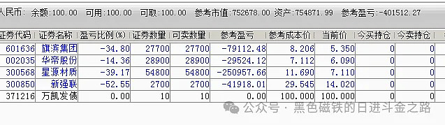 中证转债指数收跌0.1%,179只可转债收涨