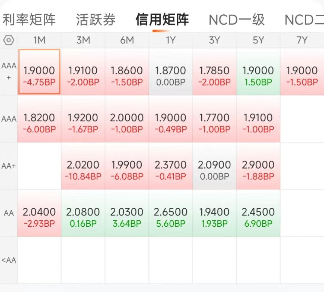 国债期货收盘多数上涨 30年期主力合约涨0.03%