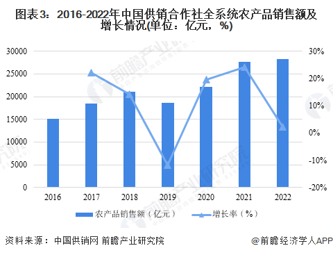 债券借贷成交额创历史新高,7月成交4.8万亿,单日3004亿达历史峰值