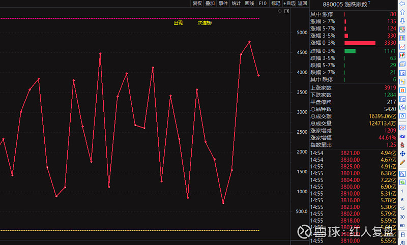 债券借贷成交额创历史新高,7月成交4.8万亿,单日3004亿达历史峰值