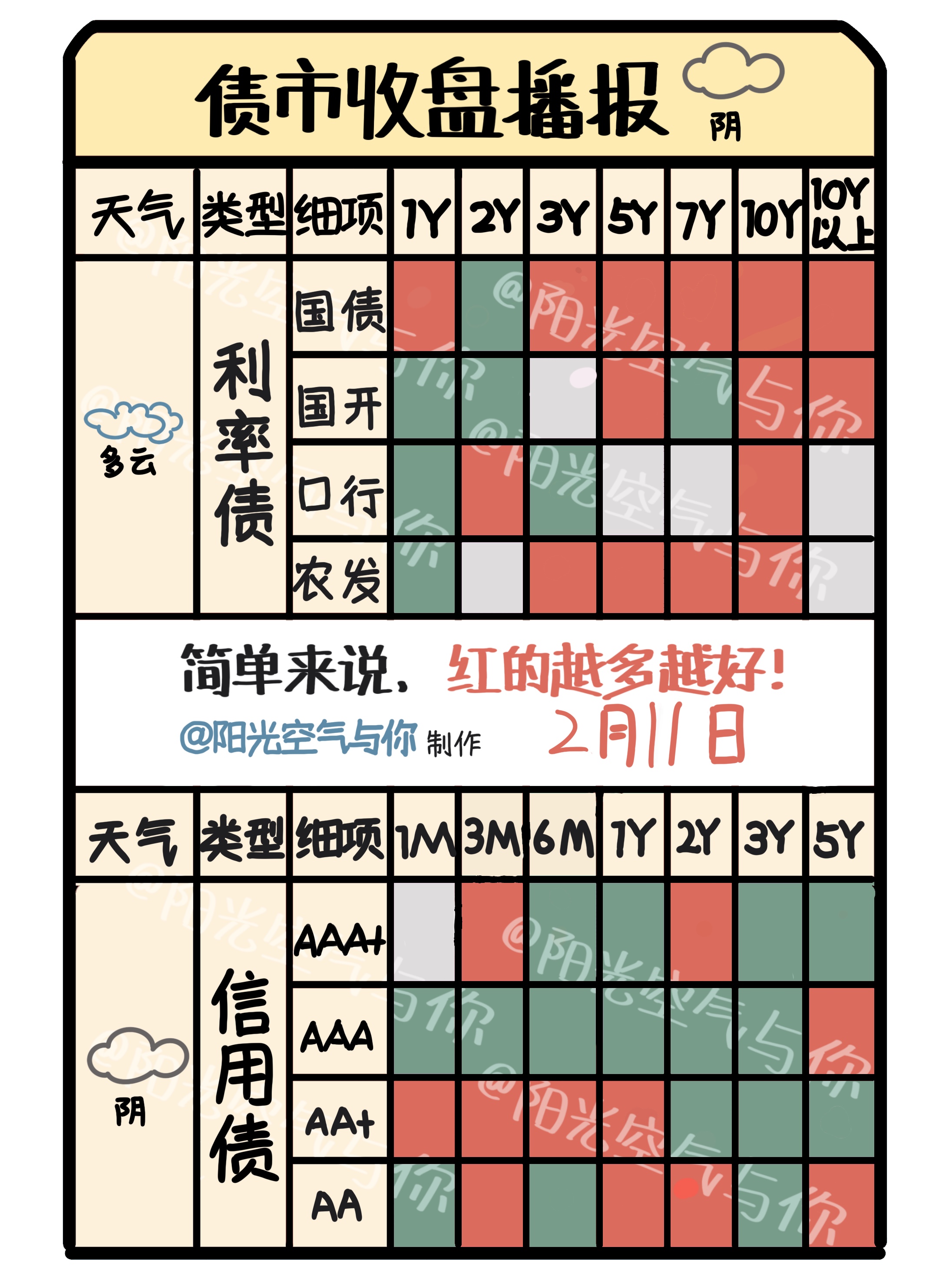 债市收盘| 隔夜资金利率不足1.3%，主要利率债收益率全线下行