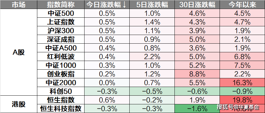 债券借贷成交额创历史新高,7月成交4.8万亿,单日3004亿达历史峰值