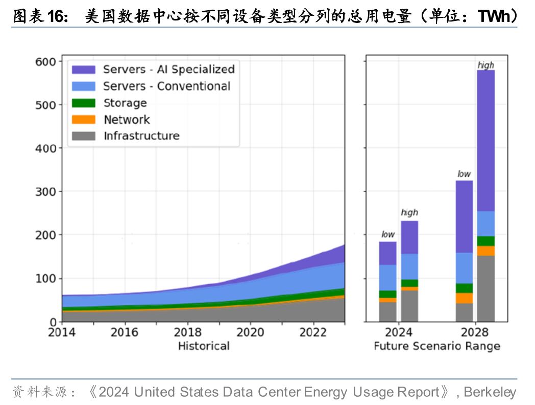 AI算力需求爆发，全球资管巨头纷纷加码投资数据中心！