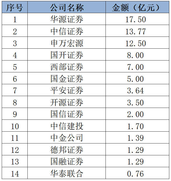 不得低于成本报价 银行间债券承销报价迎来新规