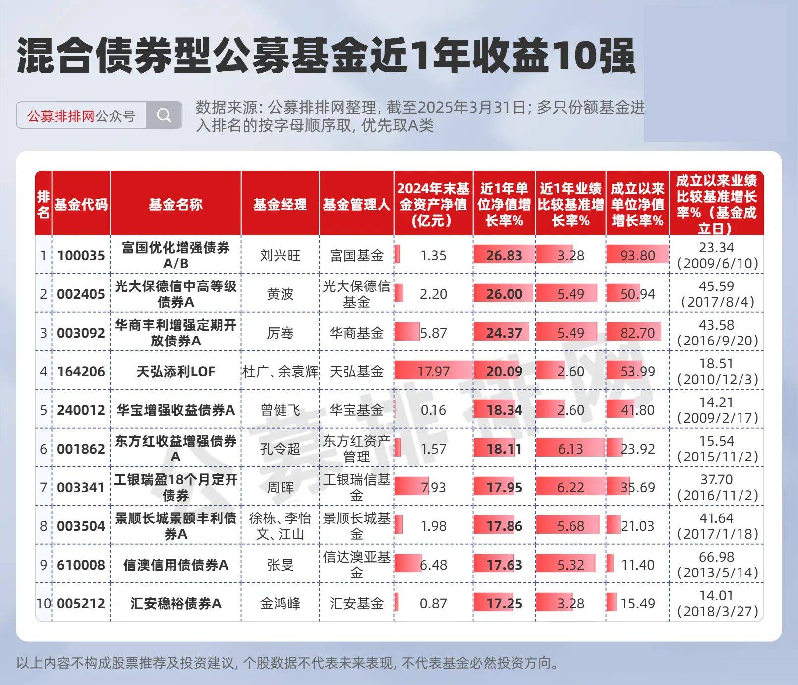 理财档案｜债市走弱 银行理财、债基等收益下滑！如何应对？