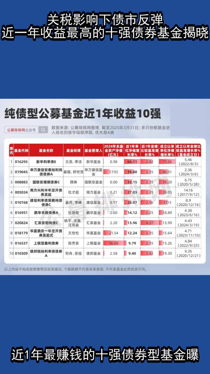 理财档案｜债市走弱 银行理财、债基等收益下滑！如何应对？