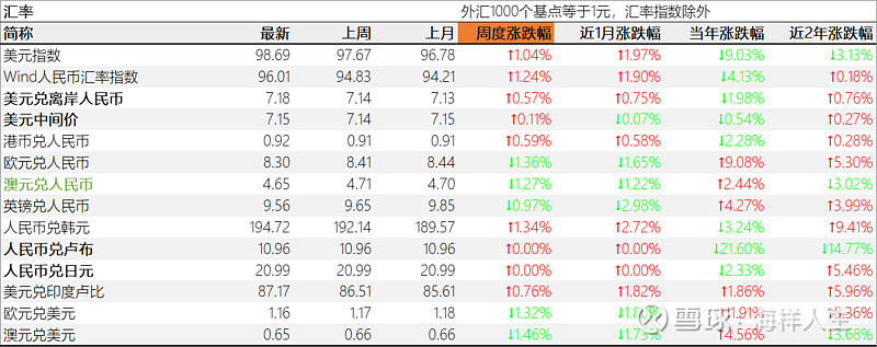 缘何此时恢复债券利息收入增值税？