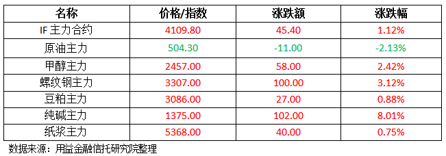 银行间债券承销“反内卷” 再添新规