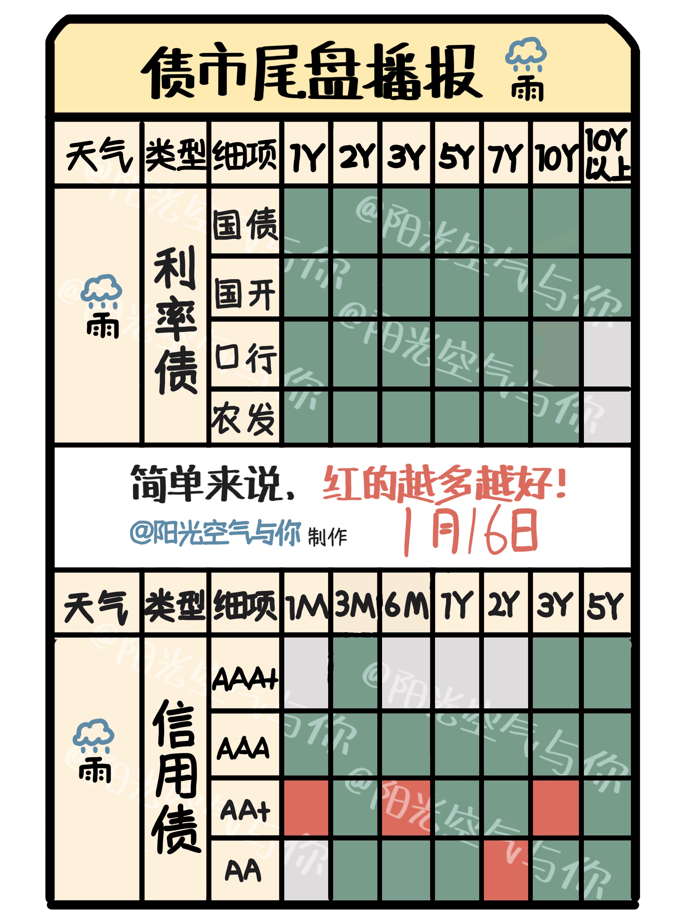 债市早参8月8日|首批附税地方债今起发行，湖北、河北试水第一枪；央行今日开展7000亿买断式逆回购操作