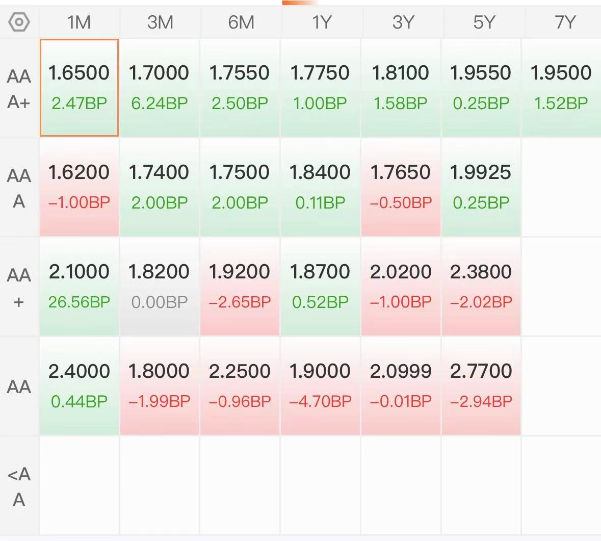 7日债券市场指数小幅波动