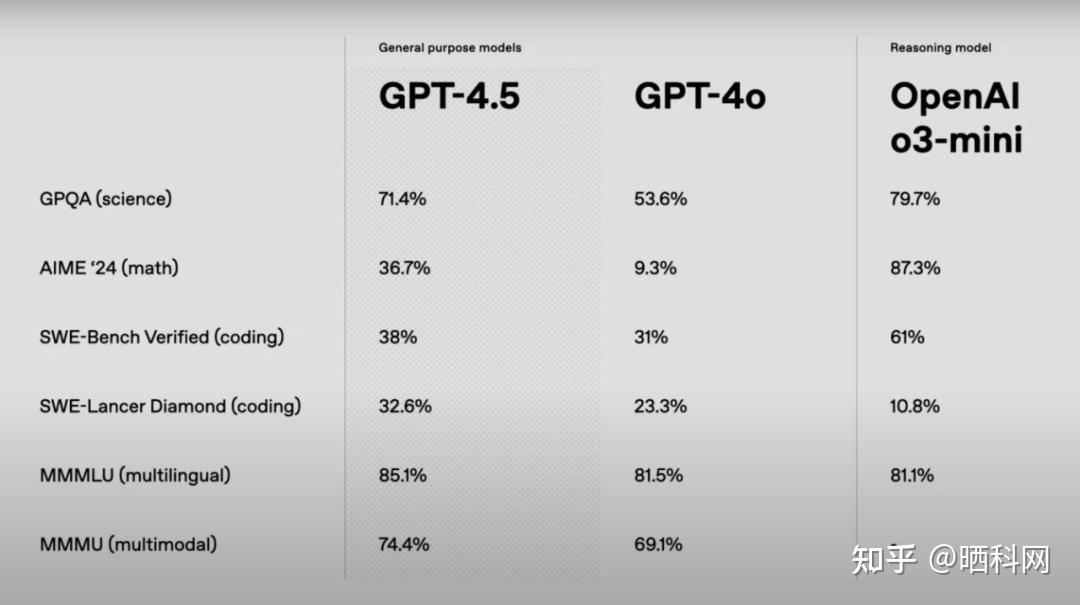 OpenAI重磅发布GPT-5！性能大幅提升至“专家级别”