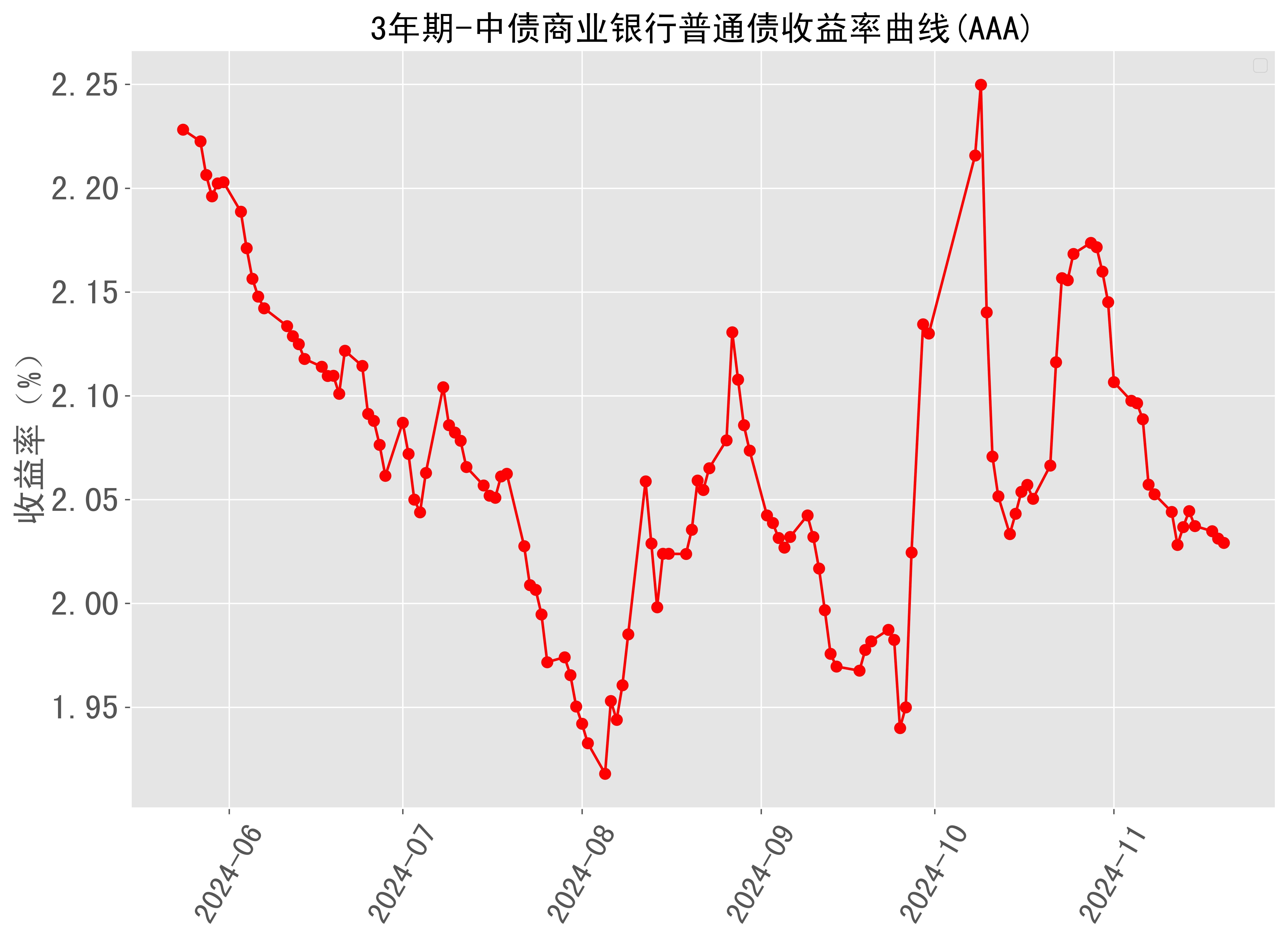 国债等债券利息收入征税首日市场平稳 中债收益率曲线或迎短期“畸形”