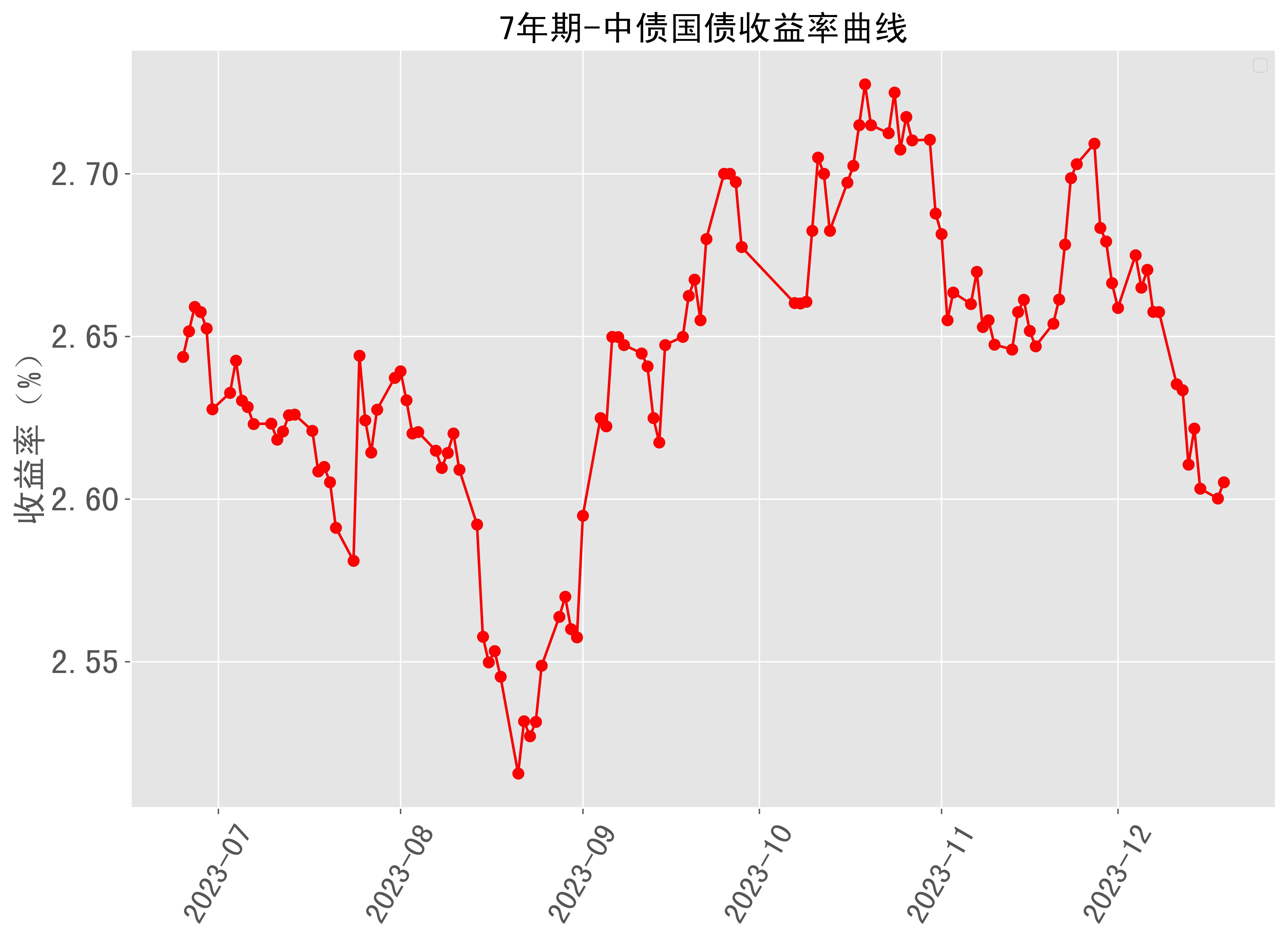 国债等债券利息收入征税首日市场平稳 中债收益率曲线或迎短期“畸形”