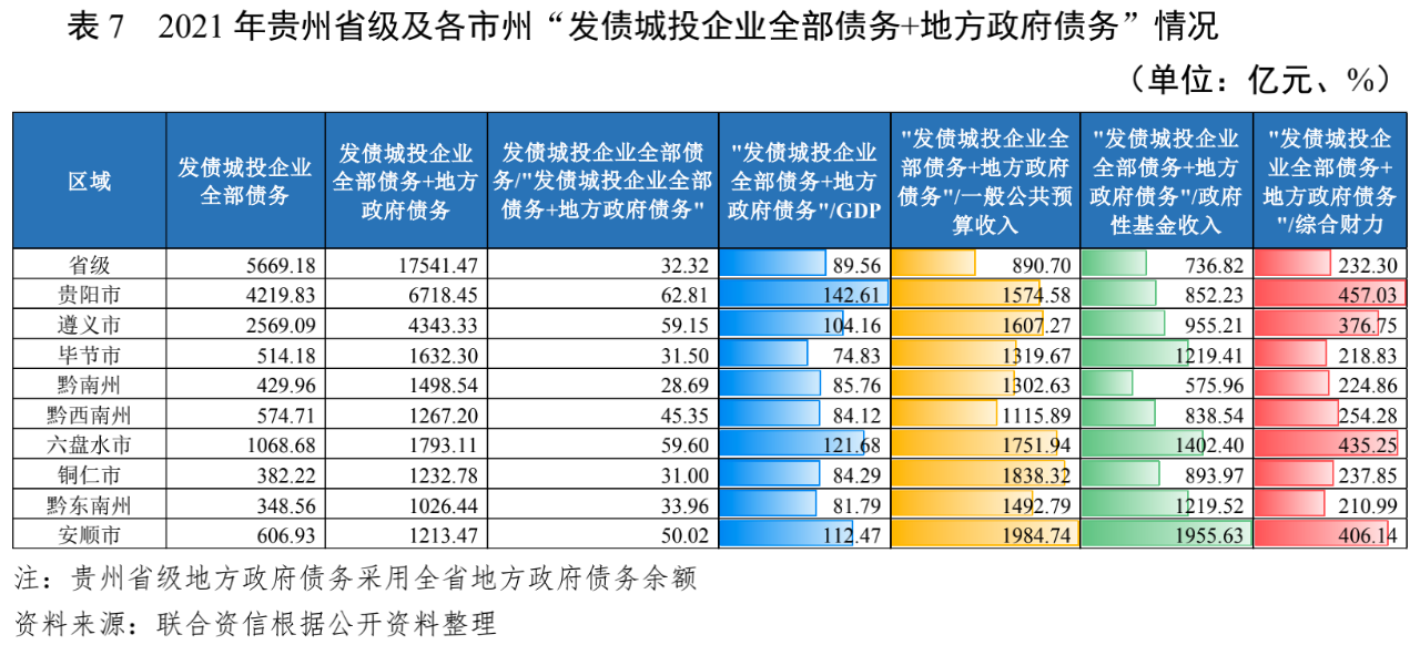 城投退、产业进，这几大方向产投发债，更易获批