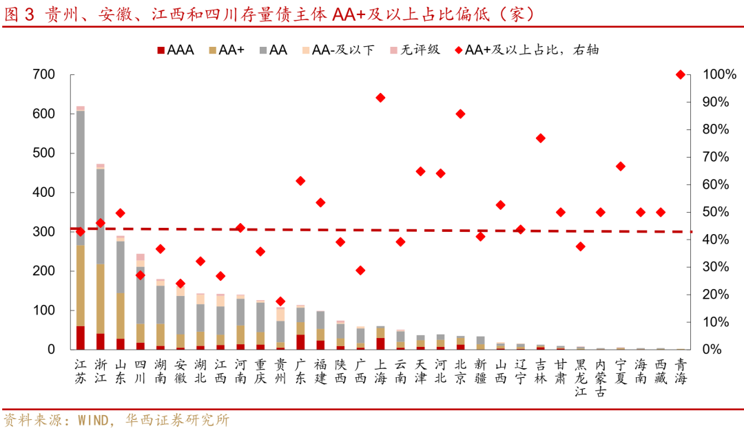 城投退、产业进，这几大方向产投发债，更易获批