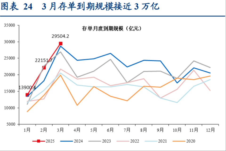 央行放大招!7000亿“超级钱包”砸向市场,债券增税恢复征收,对市场影响有限 | 债圈大家说(周刊)