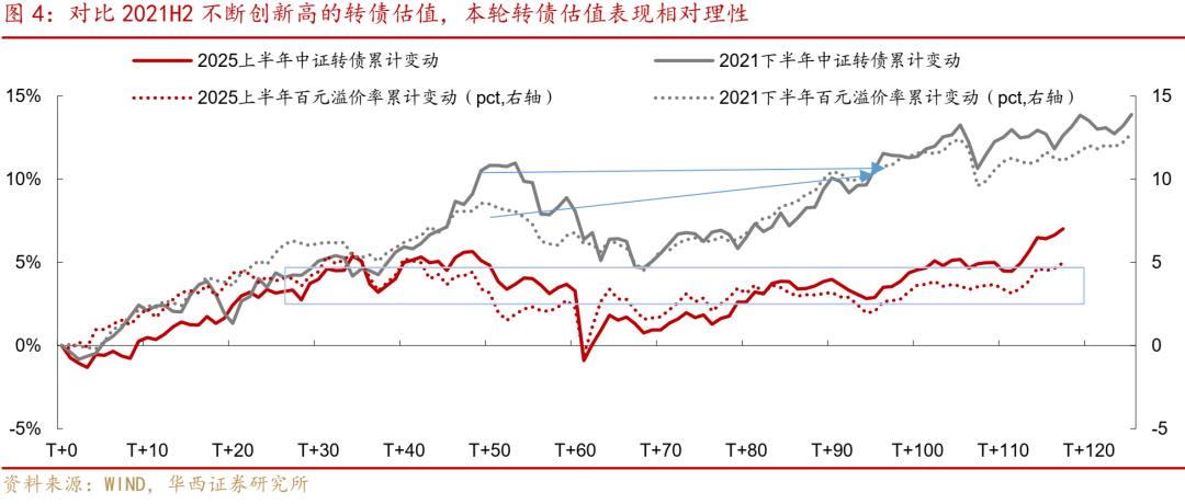 央行放大招!7000亿“超级钱包”砸向市场,债券增税恢复征收,对市场影响有限 | 债圈大家说(周刊)