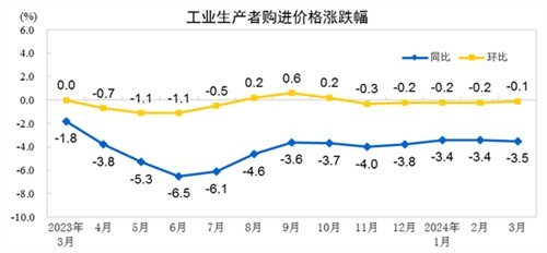 债市早参8月11日|CPI环比转为上涨0.4%;多家私募沦为违规发债通道遭处罚
