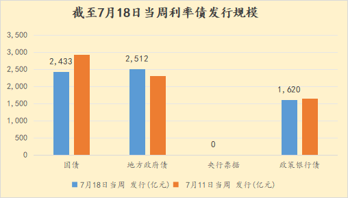 一周流动性观察 | 资金价格基本横盘震荡 周五税期资金面或面临轻微扰动