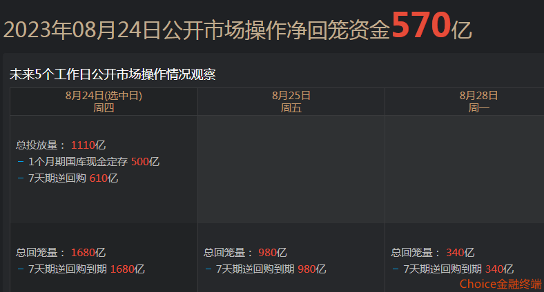 债市日报：8月11日