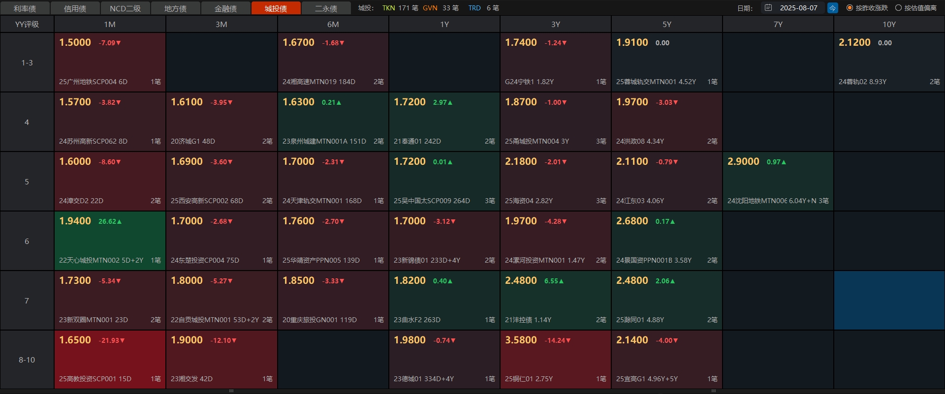 债市日报：8月11日