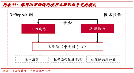 中央结算、上清所简化境外相关机构开户材料