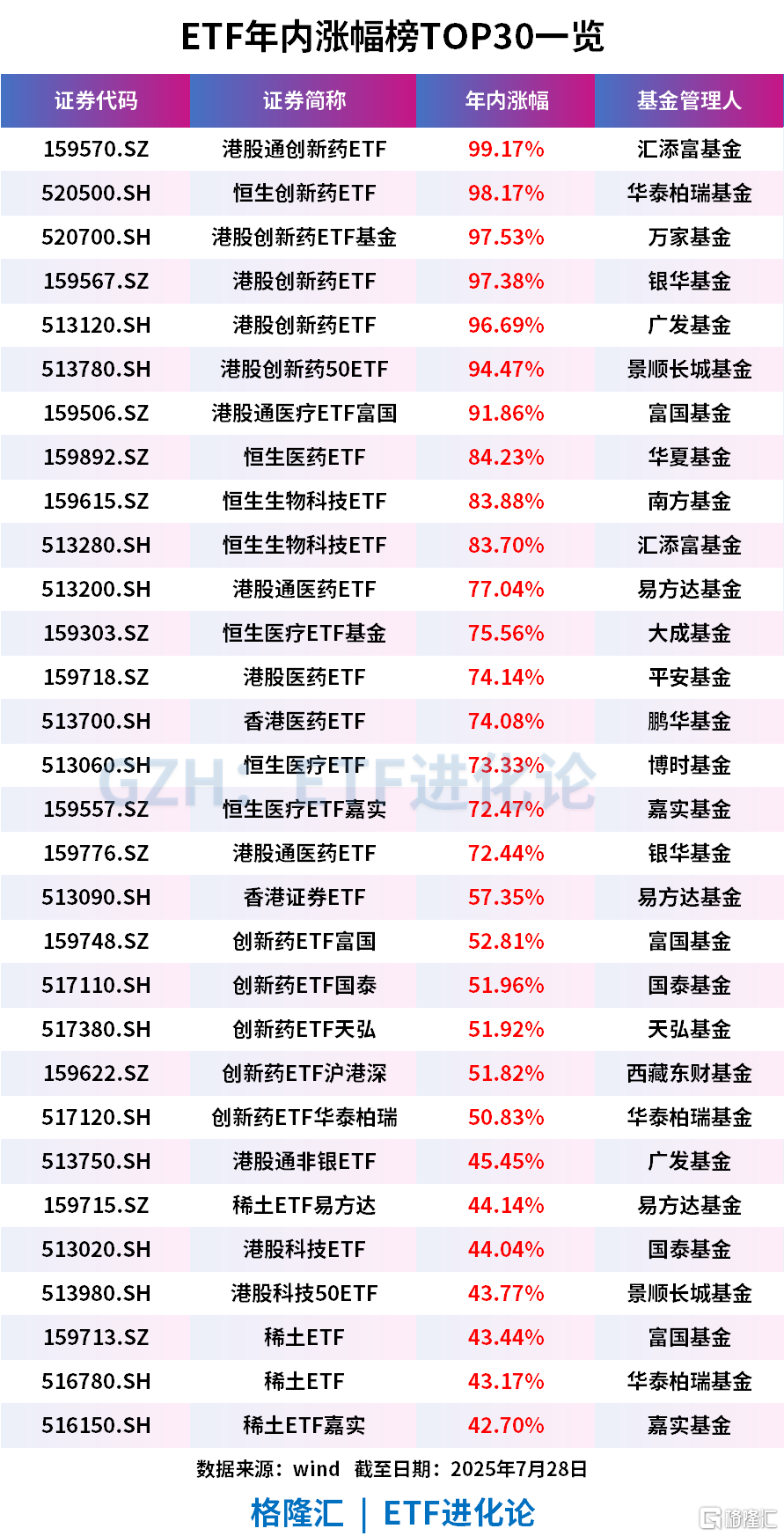 港股年内最牛新股诞生！这家机构赚翻了→