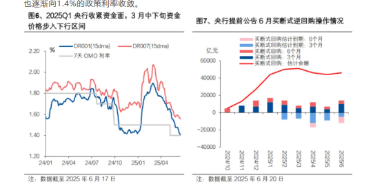 债市“每涨卖机”，反内卷加码为何推不动PPI，北京楼市新增影响几何？ | 债圈大家说08.11