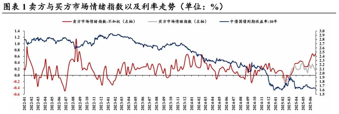 债市“每涨卖机”，反内卷加码为何推不动PPI，北京楼市新增影响几何？ | 债圈大家说08.11