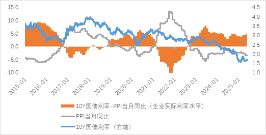 债市 上下空间均受限