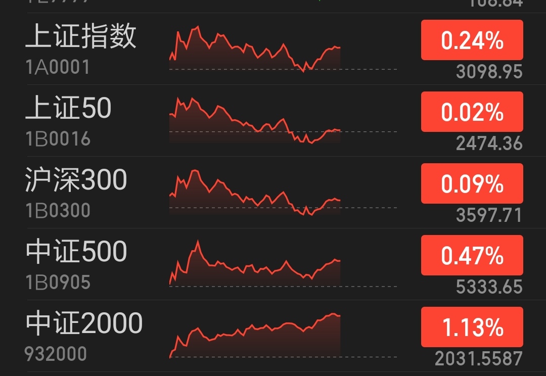 国债期货持续走弱 30年期主力合约跌超0.4%