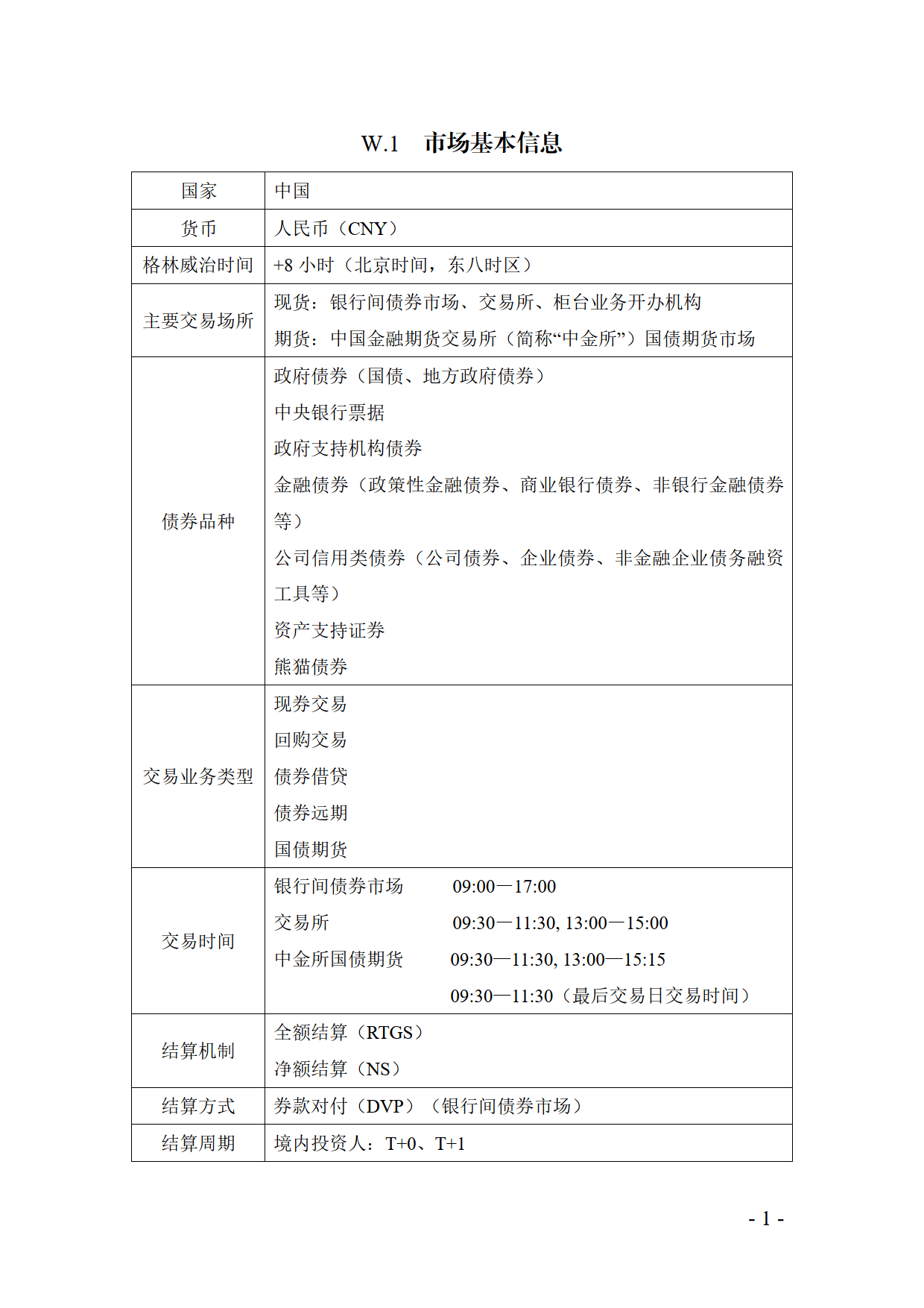 城投点心债表现分化,2地县级平台债券单周跌超8%,4省13债涨幅超1%