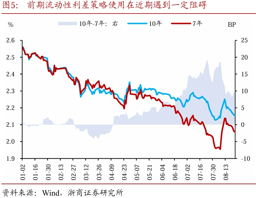债市日报：8月12日