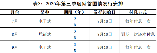 财政部拟发行2025年记账式贴现（五十期）国债