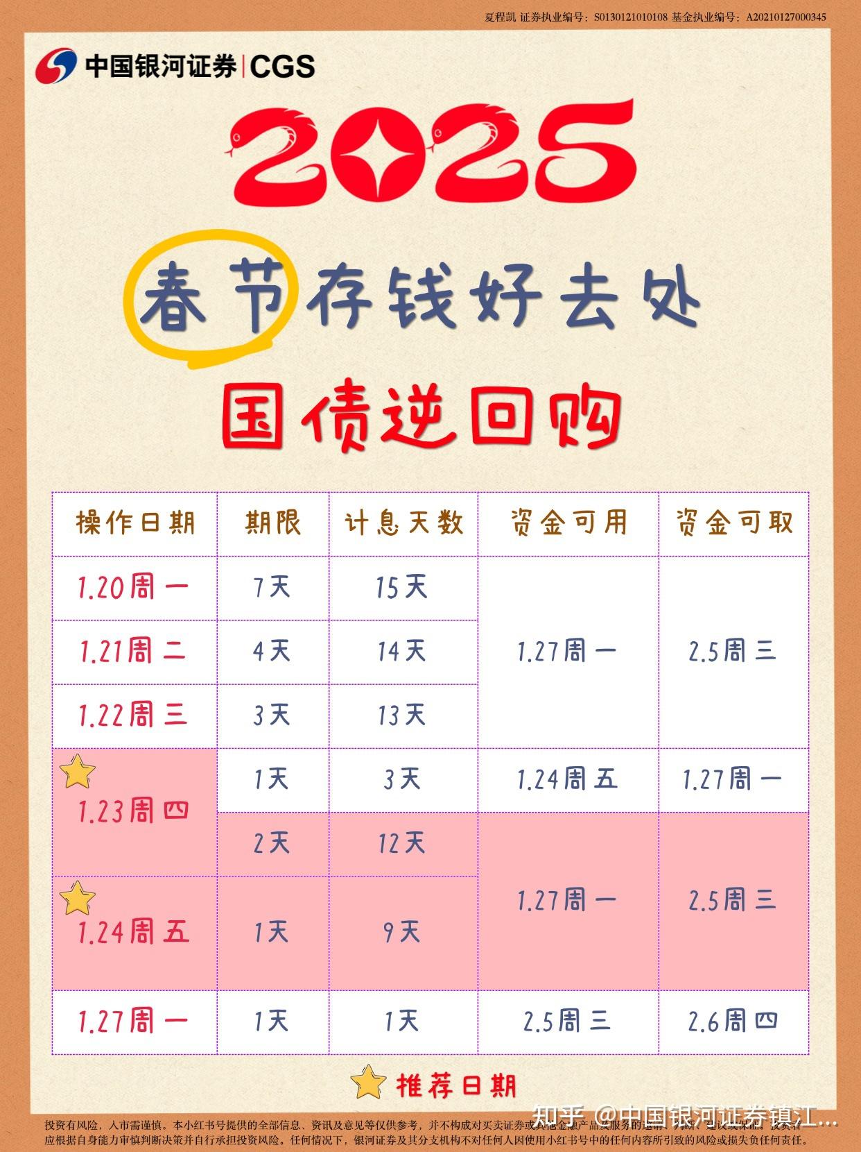 财政部拟发行2025年记账式贴现(五十一期)国债
