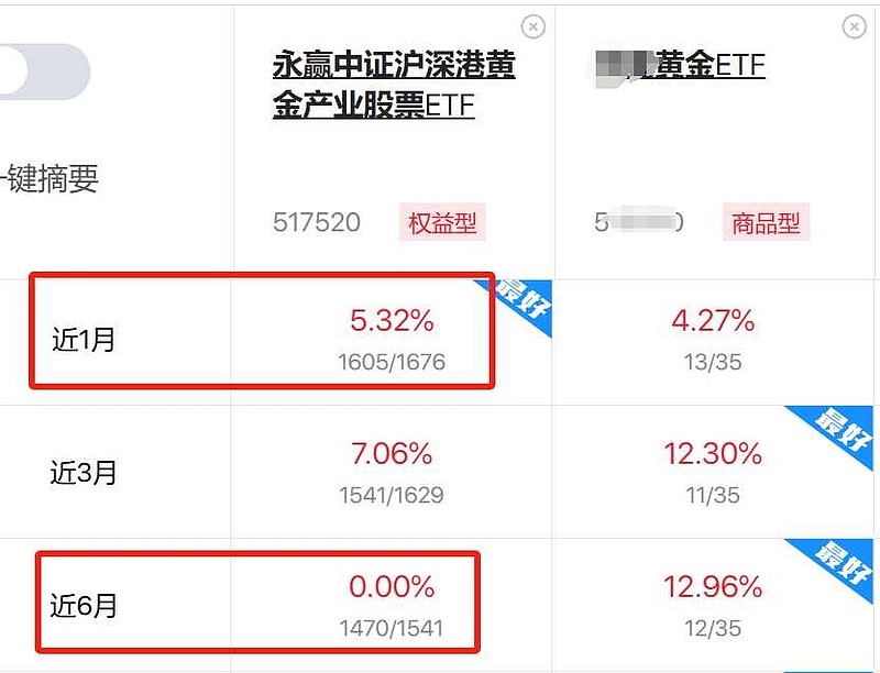 美债收益率涨跌不一，10年期美债收益率涨0.97个基点