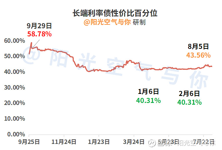 期债 短线震荡思路对待