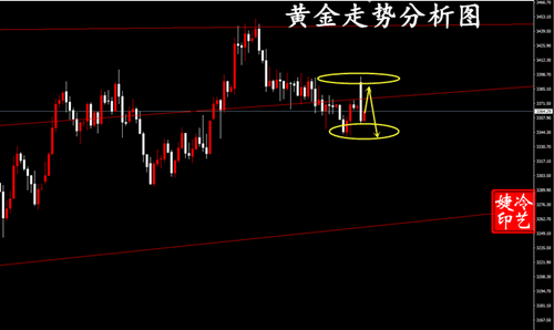 期债 短线震荡思路对待