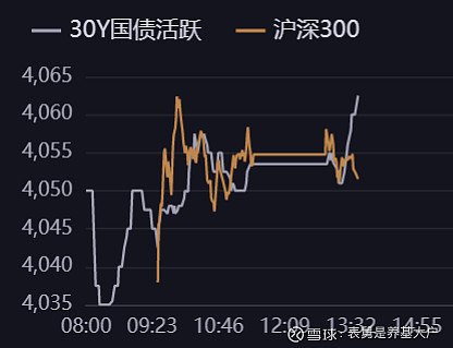 债市日报：8月13日