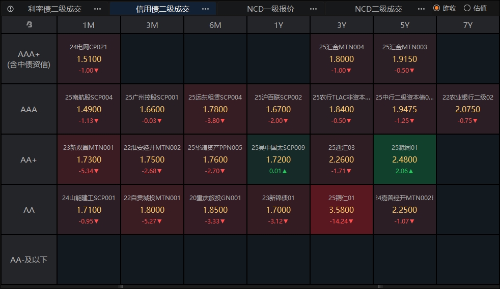 债市日报：8月13日