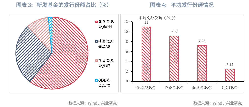 “股债双牛”罕见同框 机构：市场将对“跷跷板效应”逐步“脱敏”