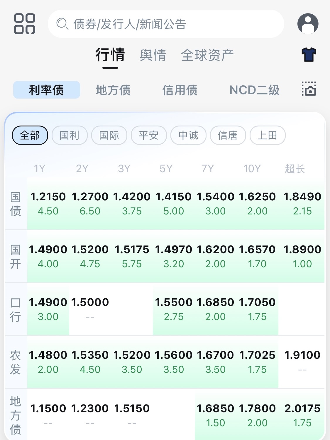 股债跷跷板效应减弱 债市或遇一定压力|机构要评